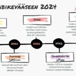 Matka-abikevaaseen-2024